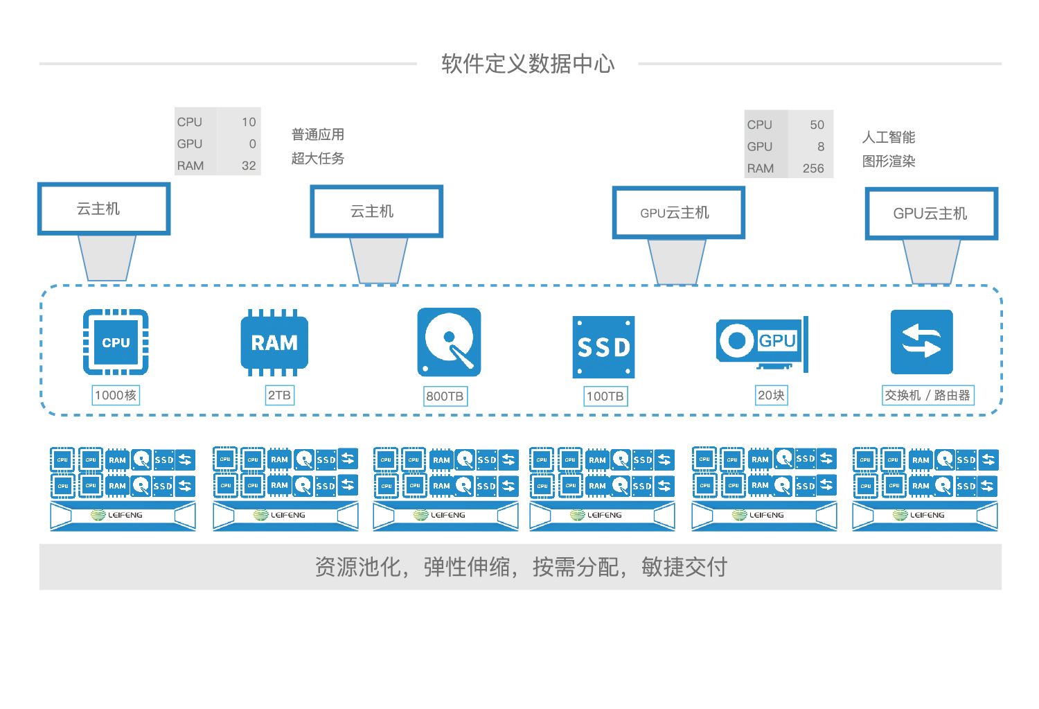 141671000298572519.jpg 2022-1103雷風科技綜合畫冊-Q單頁分割-43.jpg